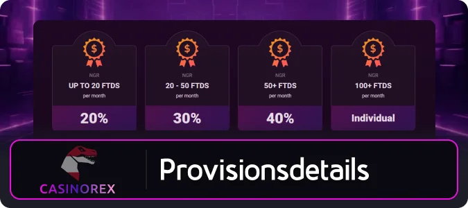 Die grundlegende Provisionsstruktur von Casinorex ist für alle Spieler verfügbar